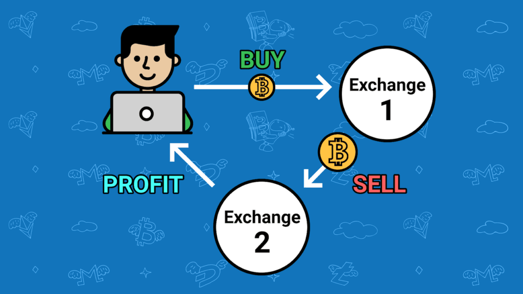 Crypto Arbitrage 