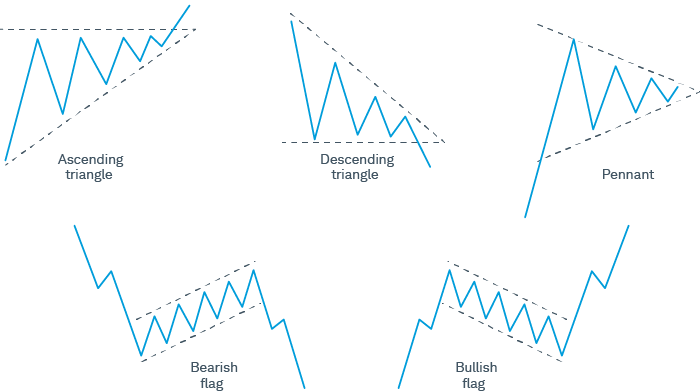 swing trading strategies
