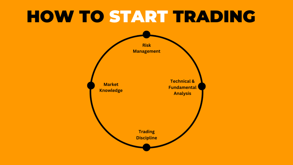 How to start trading? 